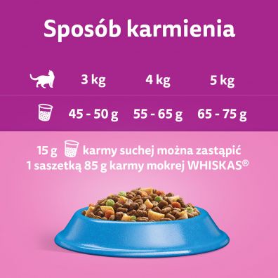 Whiskas Sucha karma dla kota z tuczykiem 1.9 kg