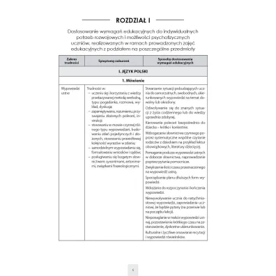 Dostosowanie wymaga� edukacyjnych II etap edukacyjny