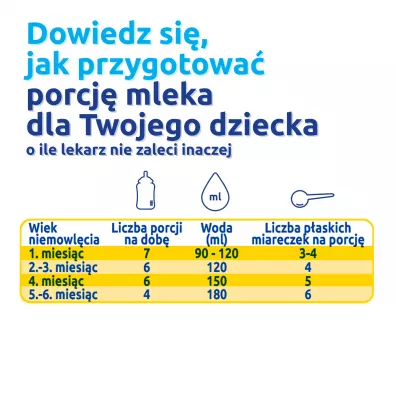 Bebiko 1 Mleko pocztkowe dla niemowlt od urodzenia 600 g