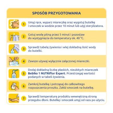 Bebiko 1 Mleko pocztkowe dla niemowlt od urodzenia 600 g