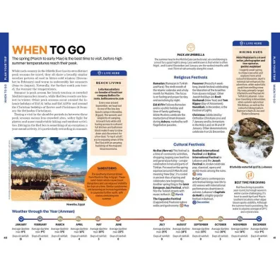 Middle East. Lonely Planet