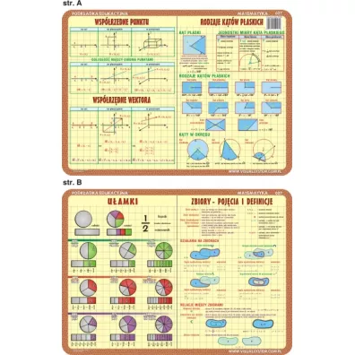 Visual System Podk�adka edukacyjna. U�amki, zbiory