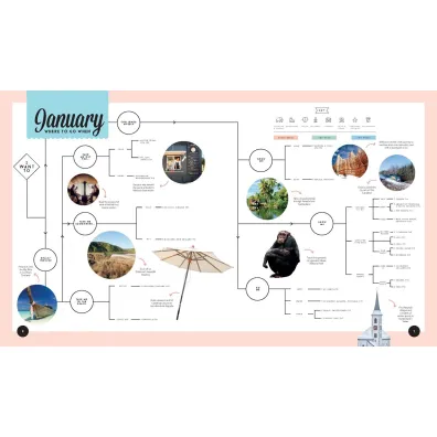 Where to go When. Lonely Planet