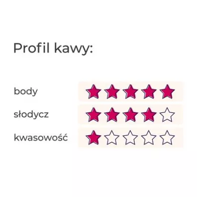 Hayb Kawa ziarnista Si� Przelewa Klasyk Filter Blend 1 kg
