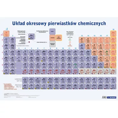 Plansza edukacyjna. Ukad okresowy pierwiastkw chemicznych