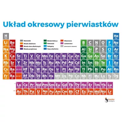 Kunke Uk�ad okresowy pierwiastk�w elektrostatyczny 2 szt.