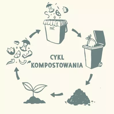 Greenaware Kompostowalne worki na odpady spo�ywcze, 8 L 40 szt.