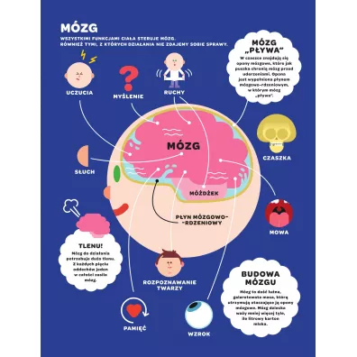 Leon i Lena poznaj� cia�o cz�owieka