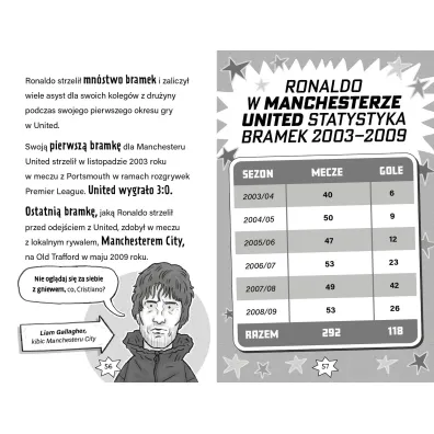 Ronaldo rz�dzi. Football superstars