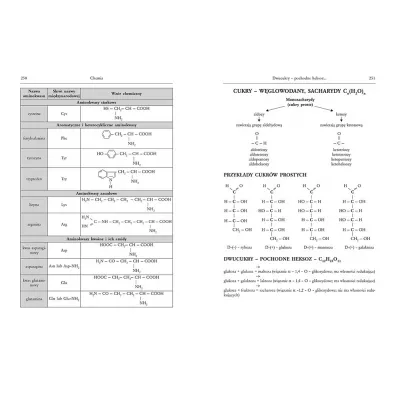 Tablice: matematyka, fizyka z astronomi�, chemia, geografia, biologia