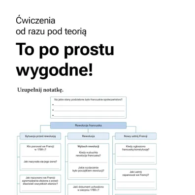 Pozna� przesz�o�� 2. Smartbook. Liceum i technikum. Zakres podstawowy