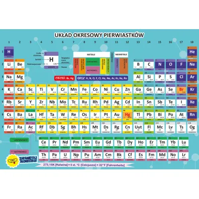 Henry Dwustronna plansza/�ci�ga A4 Chemia