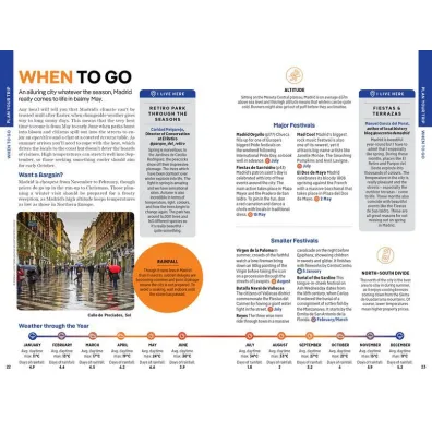 Madrid. Lonely Planet