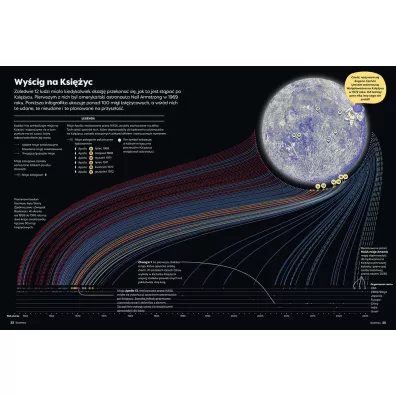 Britannica Encyklopedia Infografika