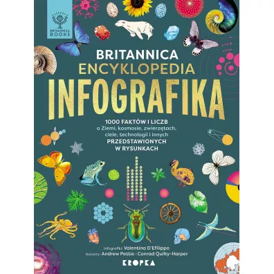Britannica Encyklopedia Infografika