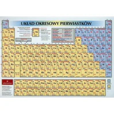Uk�ad okresowy pierwiastk�w - Dmitrij Mendelejew