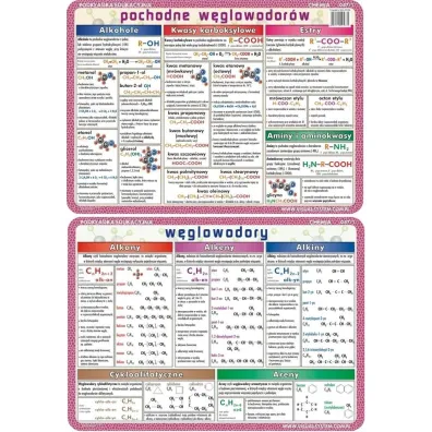 Visual System Podk�adka edukacyjna. W�glowodory i ich pochodne