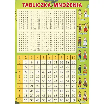 Tabliczka mno�enia + plan lekcji i mapa Polski