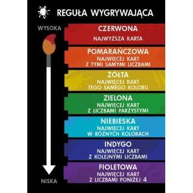Red7. Gra karciana Lucrum Games