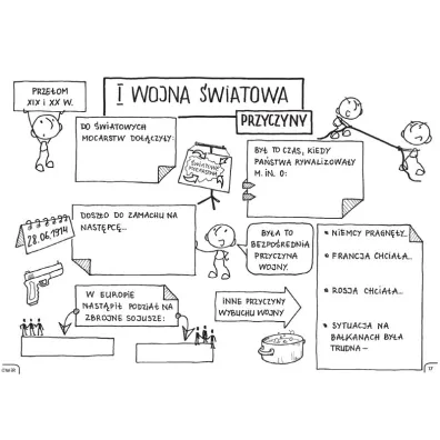 Historia powszechna graficzne karty pracy dla klasy 7
