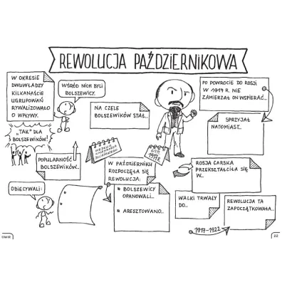 Historia powszechna graficzne karty pracy dla klasy 7