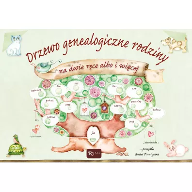 Drzewo genealogiczne