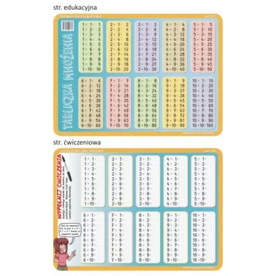 Visual System Podk�adka edukacyjna 03: Tabliczka mno�enia