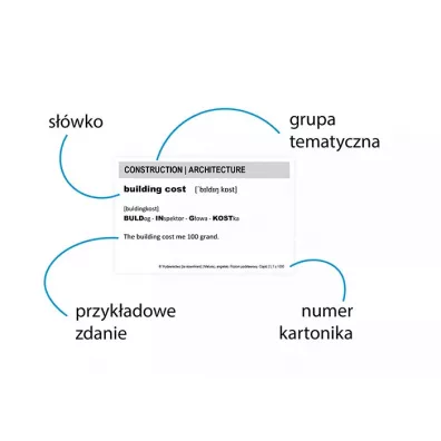 Fiszki ze skojarzeniami. J�zyk angielski. Matura. Cz�� 2. Poziom podstawowy
