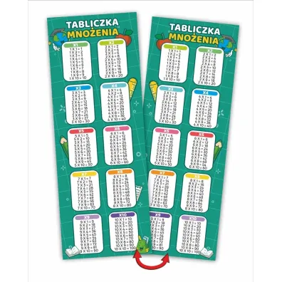 LearnHow Zak�adki do ksi��ek Tabliczka mno�enia 10 szt.