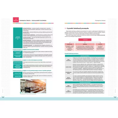 Geografia. Kompendium. Liceum i technikum