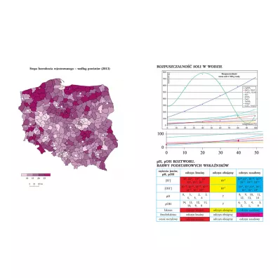 Tablice szkolne. Jzyk polski, historia, jzyk angielski, jzyk niemiecki, matematyka, fizyka z astronomi, chemia, geografia, biologia
