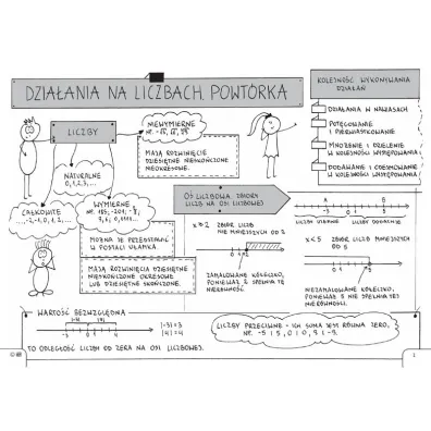 Matematyka Powt�rka do egzaminu �smoklasisty Graficzne karty pracy
