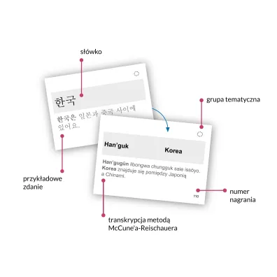 Korea�ski. Starter. Fiszki