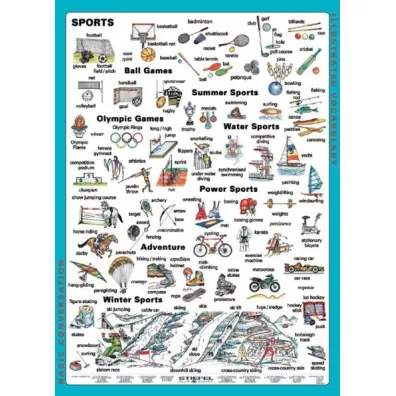 Plansza edukacyjna Angielski. Sport