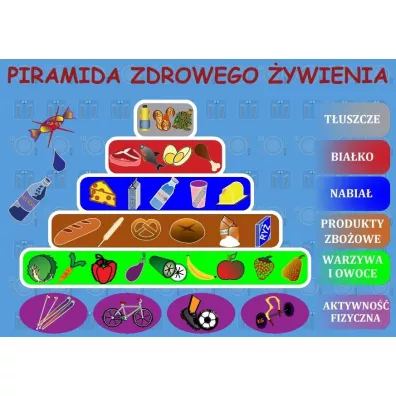 Art-Map Podk�adka na biurko. Piramida zdrowego �ywienia
