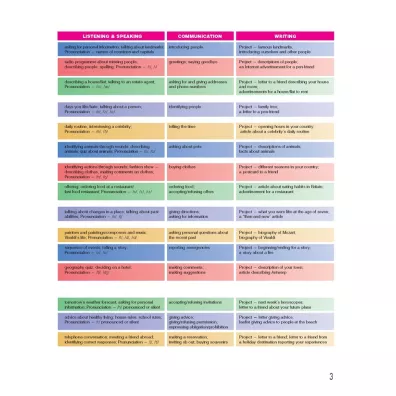 Enterprise 1 Beginner. Coursebook