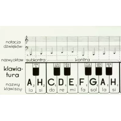 Klawiatura PWM