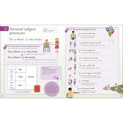 English for Everyone Junior English Grammar. Makes Learning Fun and Easy wer. angielska