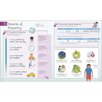 English for Everyone Junior English Grammar. Makes Learning Fun and Easy wer. angielska