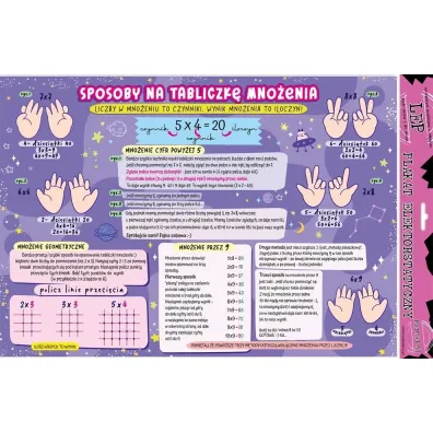 Plakat elektro. Sposoby na tabliczk� mno�enia edu