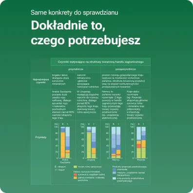 NOWE Oblicza Geografii 2. Smartbook. Liceum i technikum. Zakres podstawowy