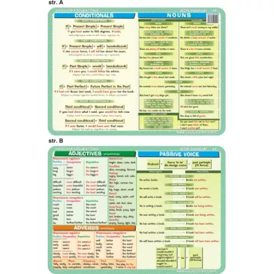 Visual System Podk�adka edukacyjna. Adjectives, adverbs