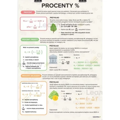 Plakat edukacyjny - Procenty A3