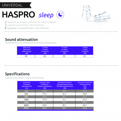 Haspro Zatyczki Sleep Universal
