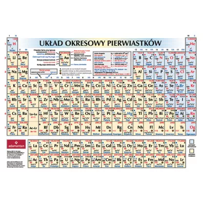 Ukad okresowy pierwiastkw