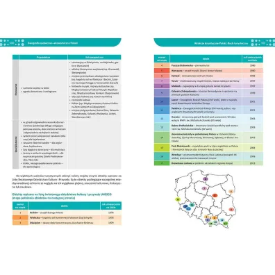 Geografia. Repetytorium. Liceum i technikum