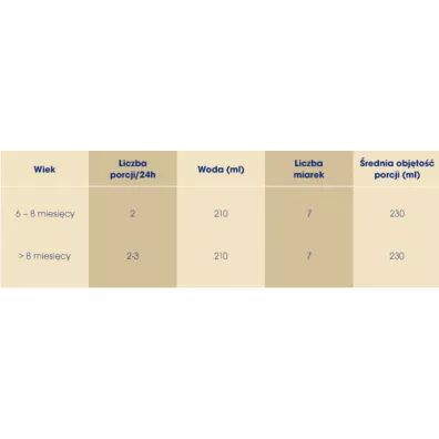 Enfamil Premium 2 MFGM Mleko nast�pne dla niemowl�t powy�ej 6. miesi�ca 800 g