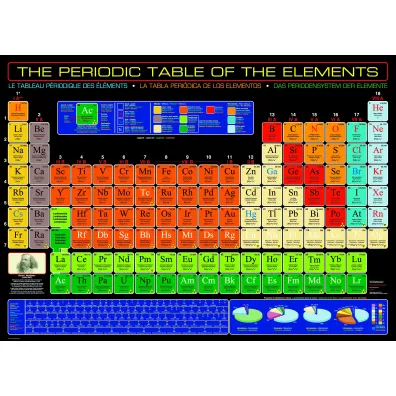 Puzzle 1000 el. Uk�ad okresowy pierwiastk�w Eurographics
