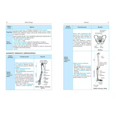 Tablice biologiczne
