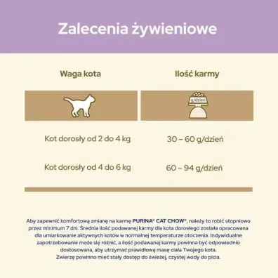 Purina Cat Chow Sensitive Karma z �ososiem 15 kg